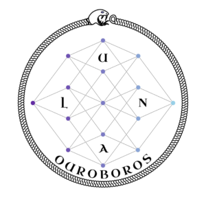 Ouroboros Yoyo Logo